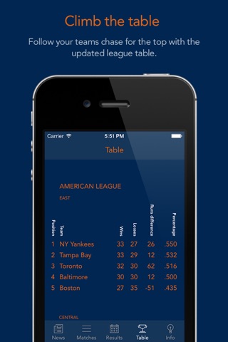 Go Houston Astros! screenshot 4