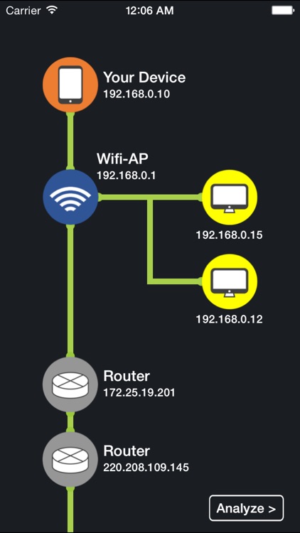 Lan Analyzer