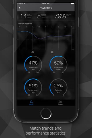 Tennis Watch - Tennis score tracker and statistics for Apple Watch and iPhone screenshot 4