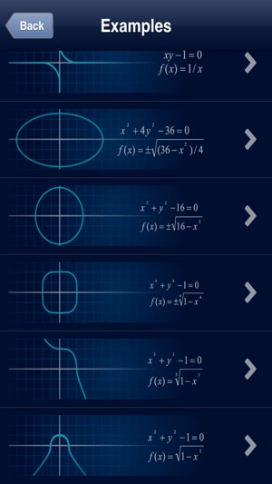 Math Equation Chart