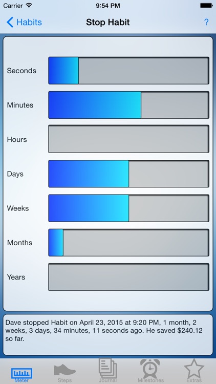 Habit Meter