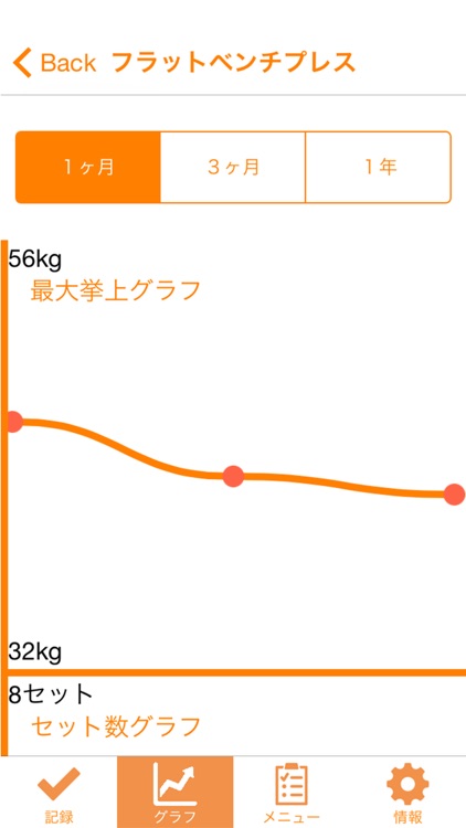 簡単トレーニング記録 と評価パーソナルトレーナーズウェイトトレーニング