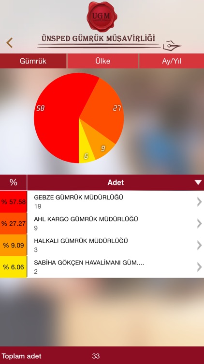 Ünsped Gümrük:Gümrük Müşavirliği,Lojistik,Dış Ticaret,İthalat,İhracat screenshot-3