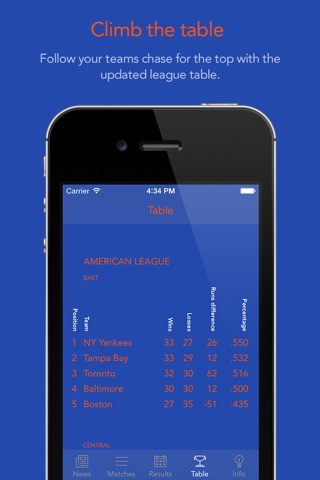 Go NYM Baseball! — News, rumors, games, results & stats! screenshot 4