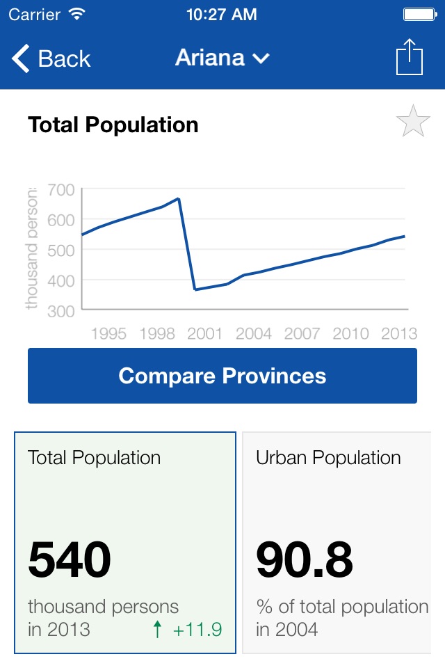 Tunisia Statistical Indicators screenshot 4