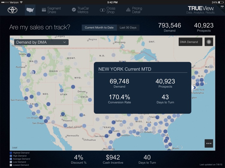 TrueView – Data, Analytics, Results