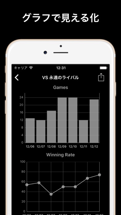 VERSUS(バーサス) : 成長が見える勝率管理アプリのスクリーンショット2 VERSUS(バーサス) : 成長が見える勝率管理アプリのスクリーンショット2