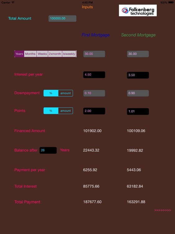 Compare Mortgages