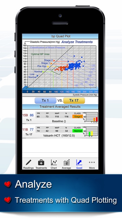 bp Trax® – Blood Pressure Treatment Tracker, Lifestyle, Resting, BMI, MAP, Pulse Rate screenshot-3