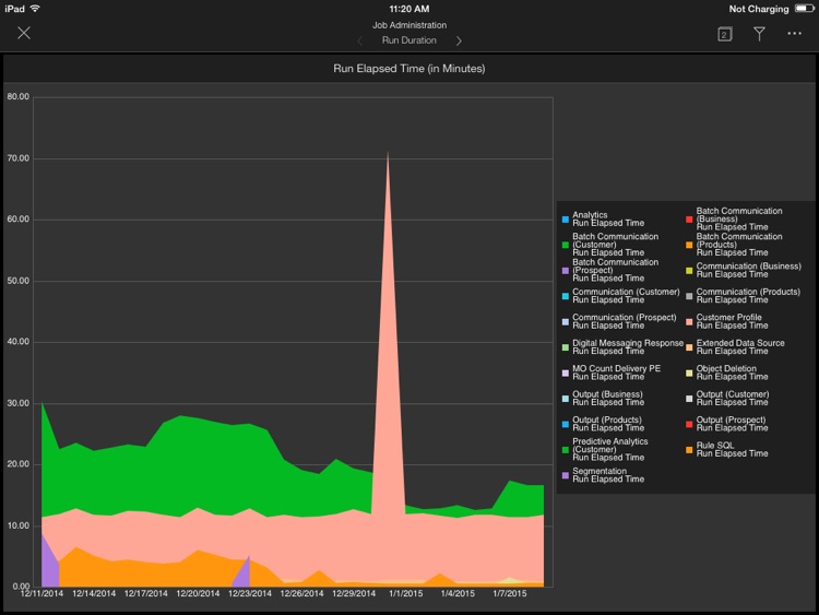 Teradata Marketing Intelligence