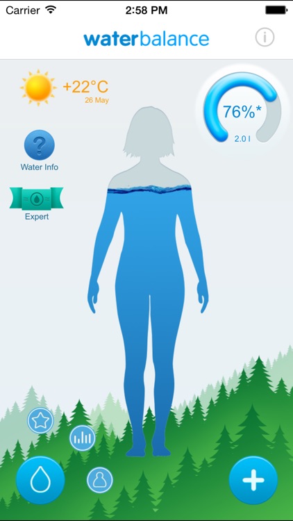 Waterbalance: best way to control level of water in your body