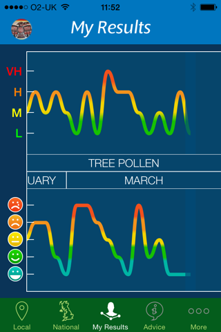 Clarityn’s Pollen Forecast UK screenshot 3