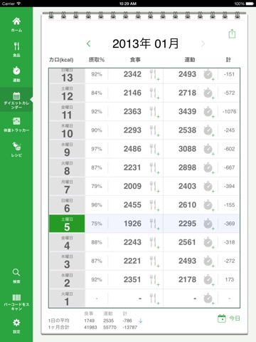 Calorie Counter by FatSecret for iPad screenshot 2