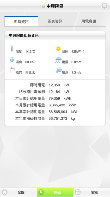 IPOWER 工研院全院能源資訊平台 screenshot-3