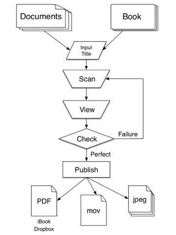 AutoScan Express  [ Rapid Book Scanner for Everyone ] screenshot 4