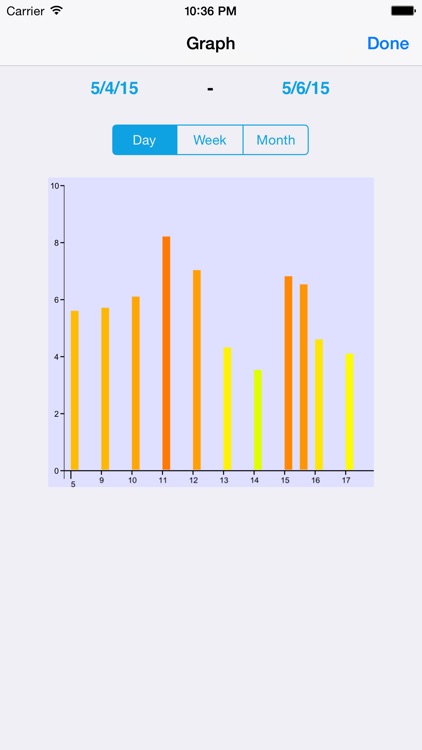Pain Scale - your digital log for chronic pain