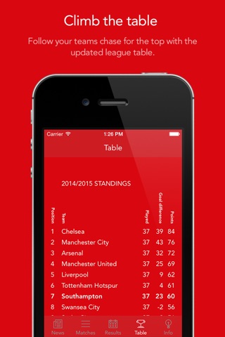 Go Southampton! — News, rumors, matches, results & stats! screenshot 4