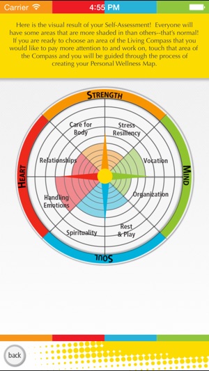 Living Well with Living Compass(圖3)-速報App