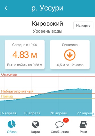 Реки Приморья - Официальное приложение Примгидромета screenshot 3