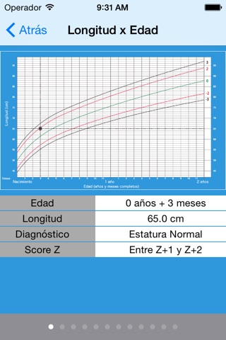 Curvas de Crescimento screenshot 2