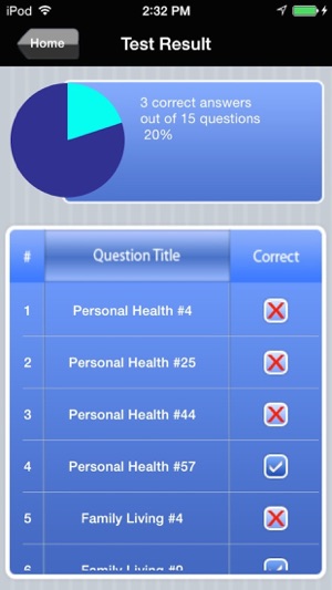 Praxis Health and PE Exam Prep(圖5)-速報App