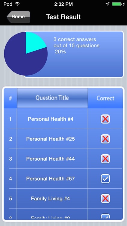 Praxis Health and PE Exam Prep screenshot-4