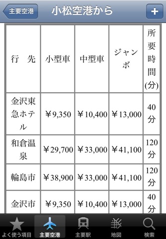Taxi fare guide of Japan screenshot 2