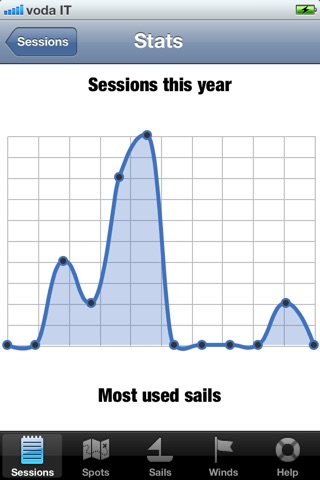 Windsurf Sessions: manage your windsurfing days and keep track of how much you surf! screenshot 2