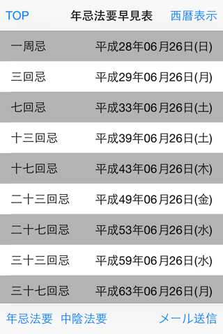 お年忌早見表 screenshot 2