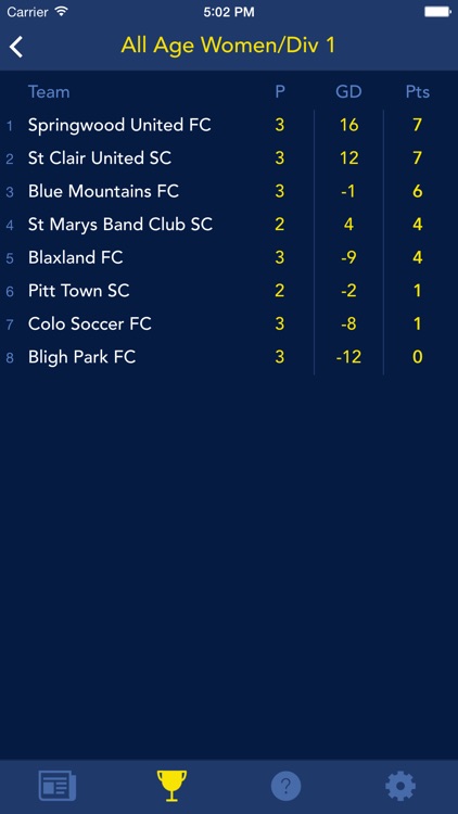 St Clair United Soccer Club screenshot-4