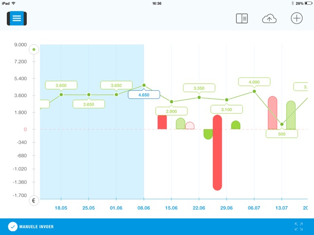 Cashboard - Voor dynamische cashflow prognoses(圖3)-速報App