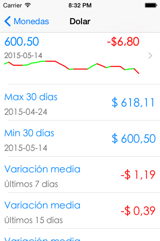 Monedas Chile screenshot 2