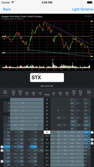 Aivestor Options(圖5)-速報App