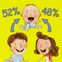 Do I Look Like My Parents - Guess who are the most resemble to you, mom or dad?