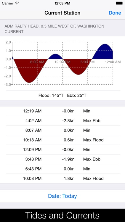 Charts & Tides