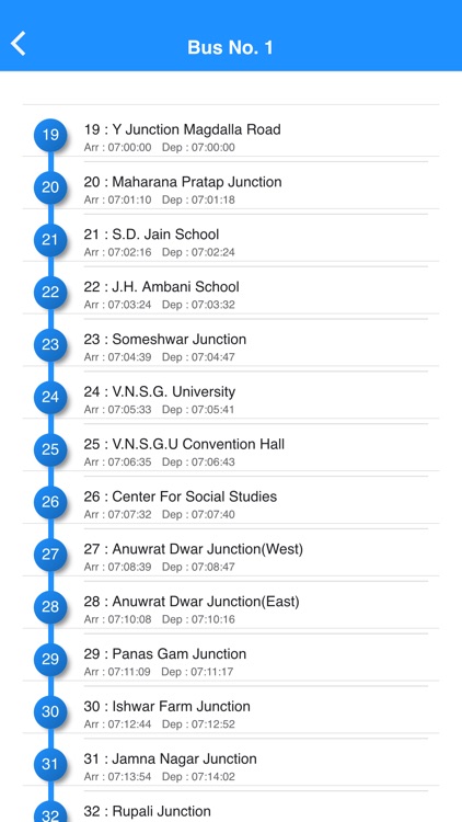 SURAT BRTS