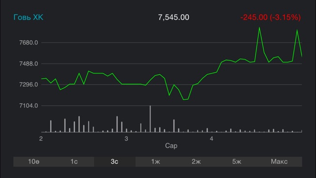 MN Stocks