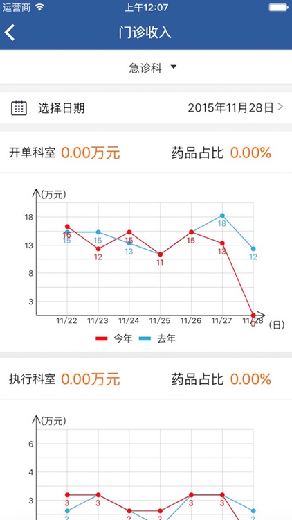 湘雅科室管理