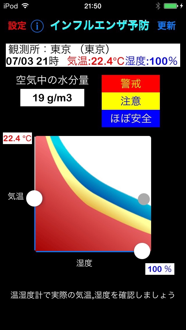 インフルエンザ予防のおすすめ画像1