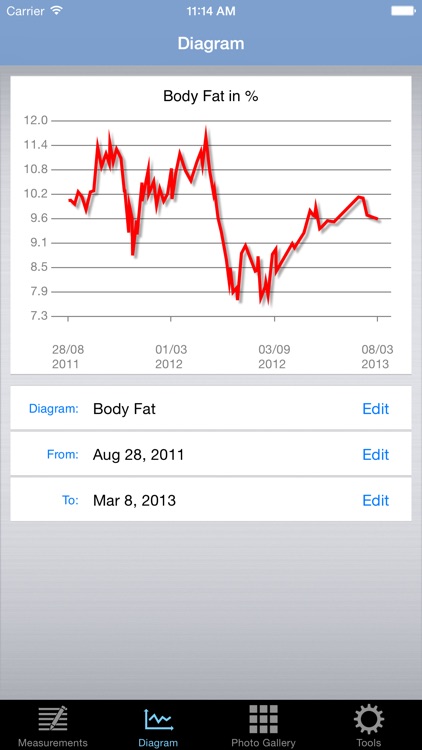 BOD Keeper - Body Fat Calculator & Body Tracker