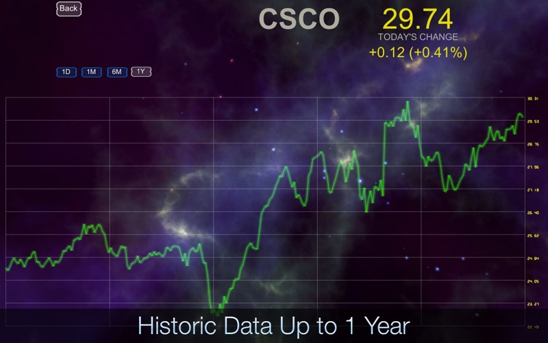 Stocks 3D - Market Insights thumbnail 4
