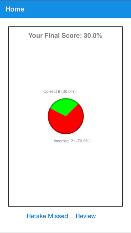PCCN(Progressive Care Certified Nursing) Test Prep screenshot-4