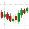 Chart It! - U.S. Stock Market Charts & Quotes