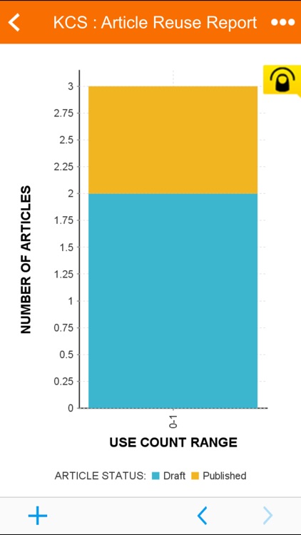 BMC Remedy Smart Reporting