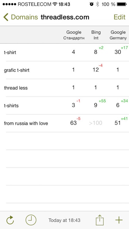 SEO Tool — check site position