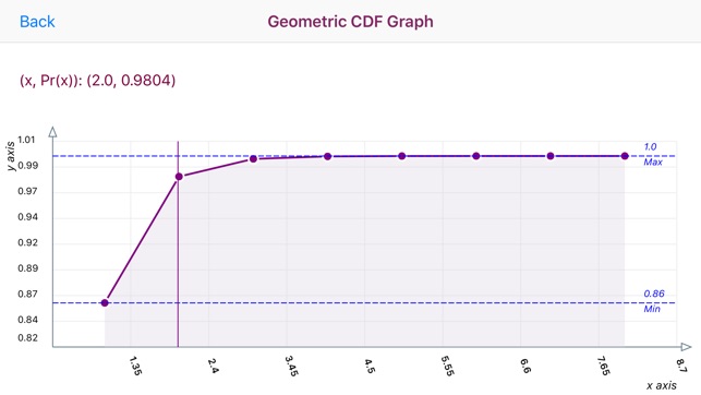 Geometric Distribution(圖2)-速報App