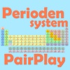 Periodensystem