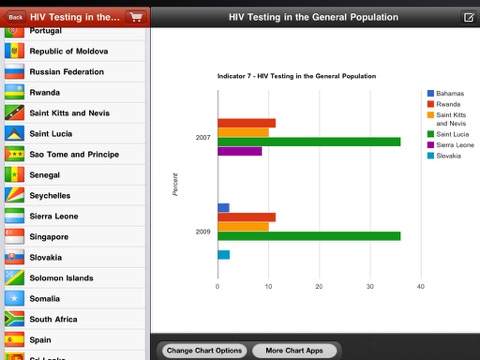 Скриншот из HIV & AIDS Charts