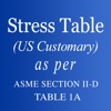 Stress Table US Customary