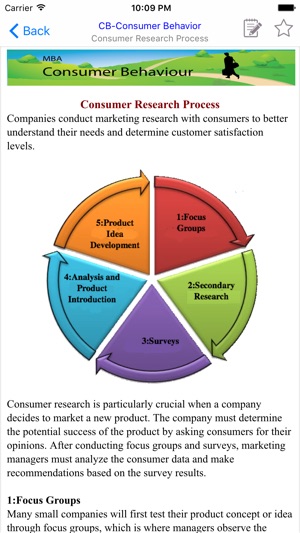 MBA Consumer Behaviour(圖2)-速報App